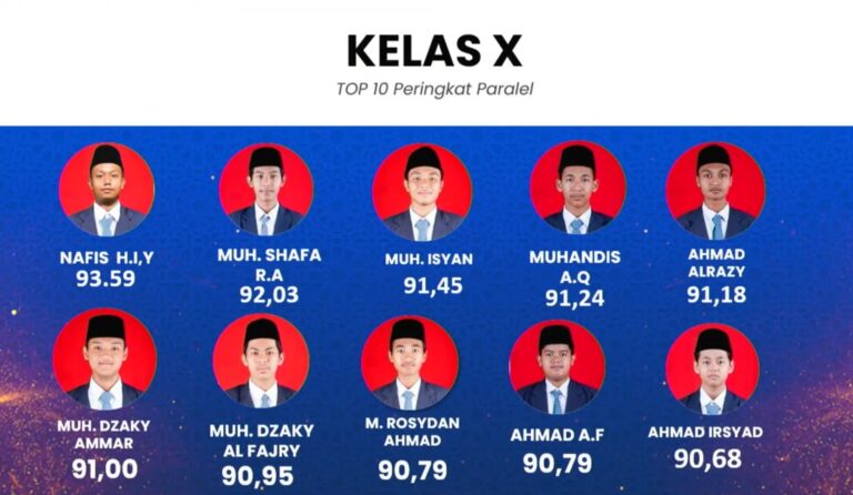 10 Santri Berprestasi SMA Ar-Rohmah Putra Semester Ganjil 2024/2025, Ini Daftarnya