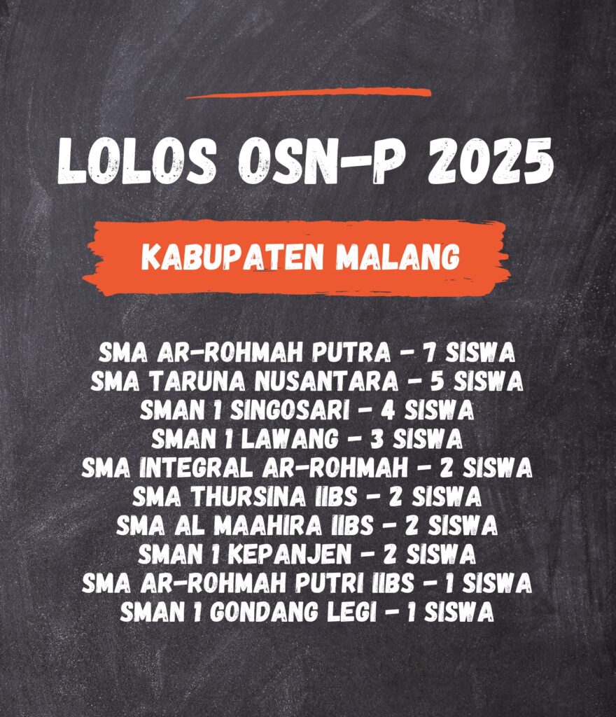 7 Santri Lolos OSN Provinsi, SMA Ar-Rohmah Putra Dinobatkan Sebagai Sekolah Terbaik Se-Kabupaten Malang 4 7 Santri Lolos OSN Provinsi, SMA Ar-Rohmah Putra Dinobatkan Sebagai Sekolah Terbaik Se-Kabupaten Malang